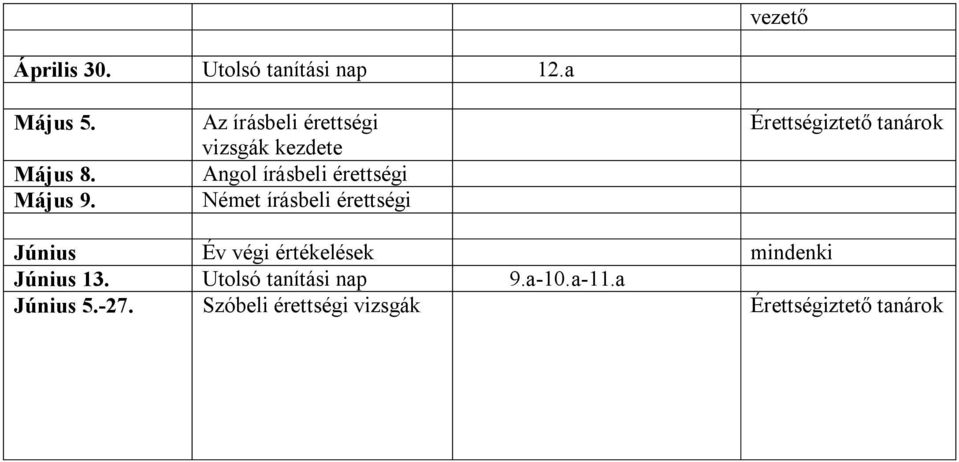 érettségi Érettségiztet tanárok Június Év végi értékelések mindenki Június 13.