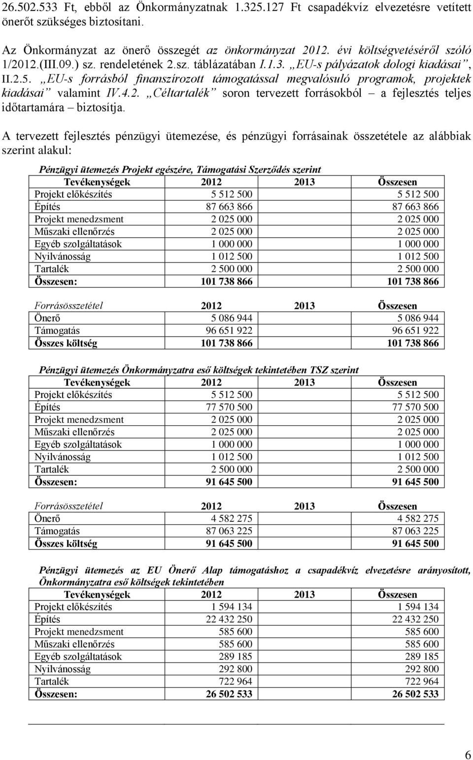 EU-s forrásból finanszírozott támogatással megvalósuló programok, projektek kiadásai valamint IV.4.2. Céltartalék soron tervezett forrásokból a fejlesztés teljes időtartamára biztosítja.