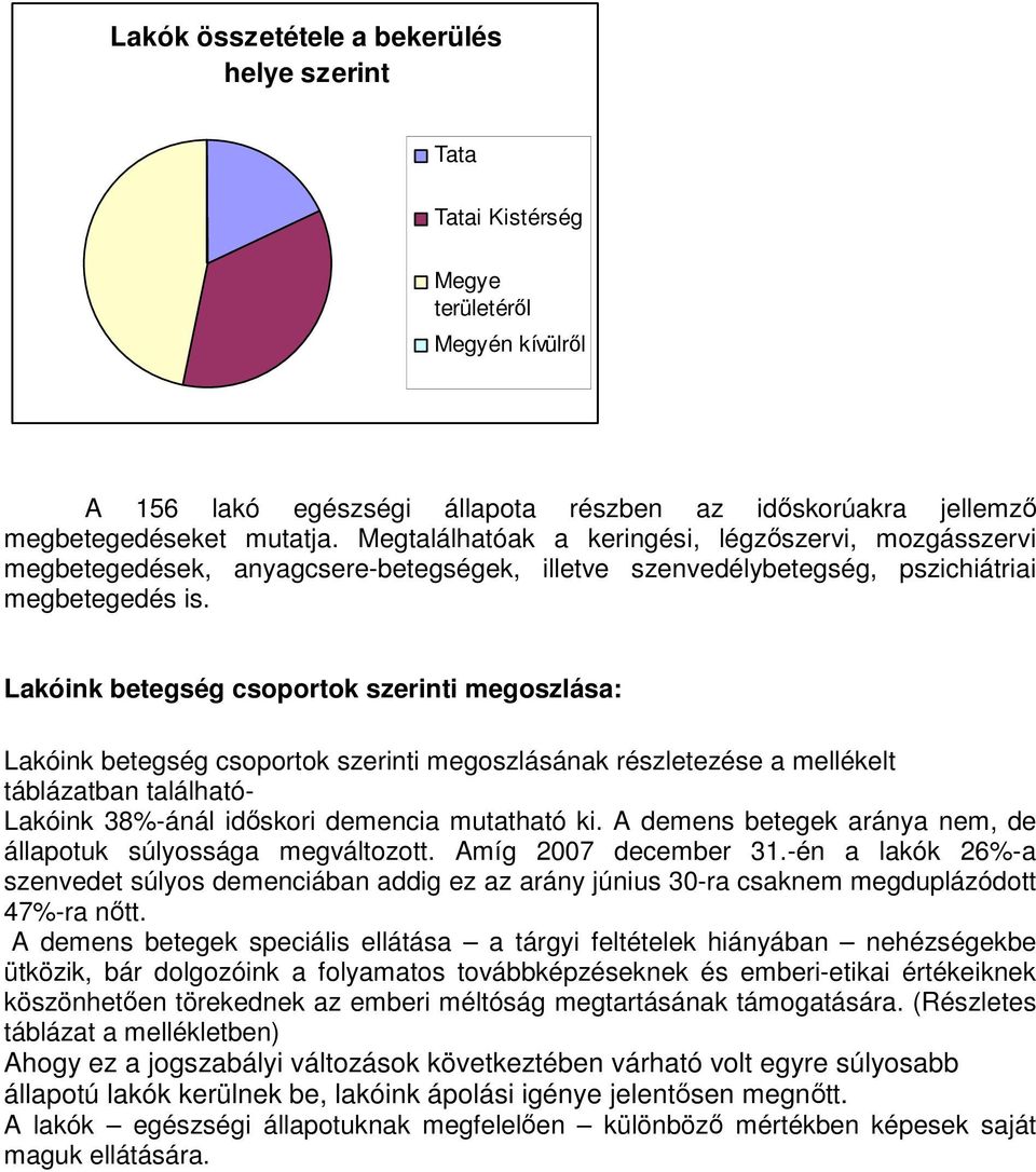 Lakóink betegség csoportok szerinti megoszlása: Lakóink betegség csoportok szerinti megoszlásának részletezése a mellékelt táblázatban található- Lakóink 38%-ánál idıskori demencia mutatható ki.