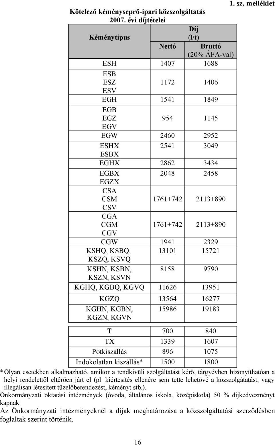 EGZX CSA CSM 1761+742 2113+890 CSV CGA CGM 1761+742 2113+890 CGV CGW 1941 2329 KSHQ, KSBQ, 13101 15721 KSZQ, KSVQ KSHN, KSBN, 8158 9790 KSZN, KSVN KGHQ, KGBQ, KGVQ 11626 13951 KGZQ 13564 16277 KGHN,