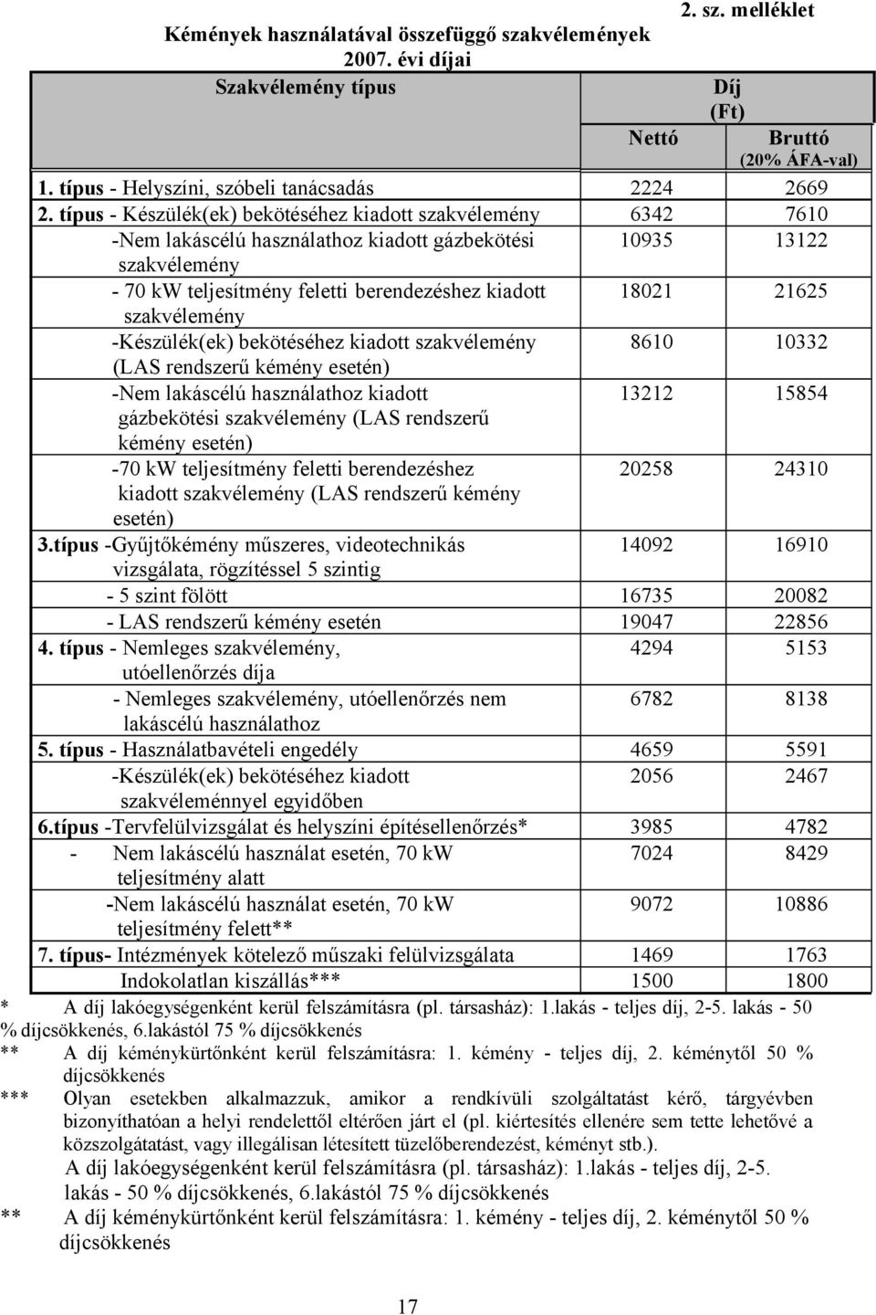 szakvélemény -Készülék(ek) bekötéséhez kiadott szakvélemény 8610 10332 (LAS rendszerű kémény esetén) -Nem lakáscélú használathoz kiadott 13212 15854 gázbekötési szakvélemény (LAS rendszerű kémény