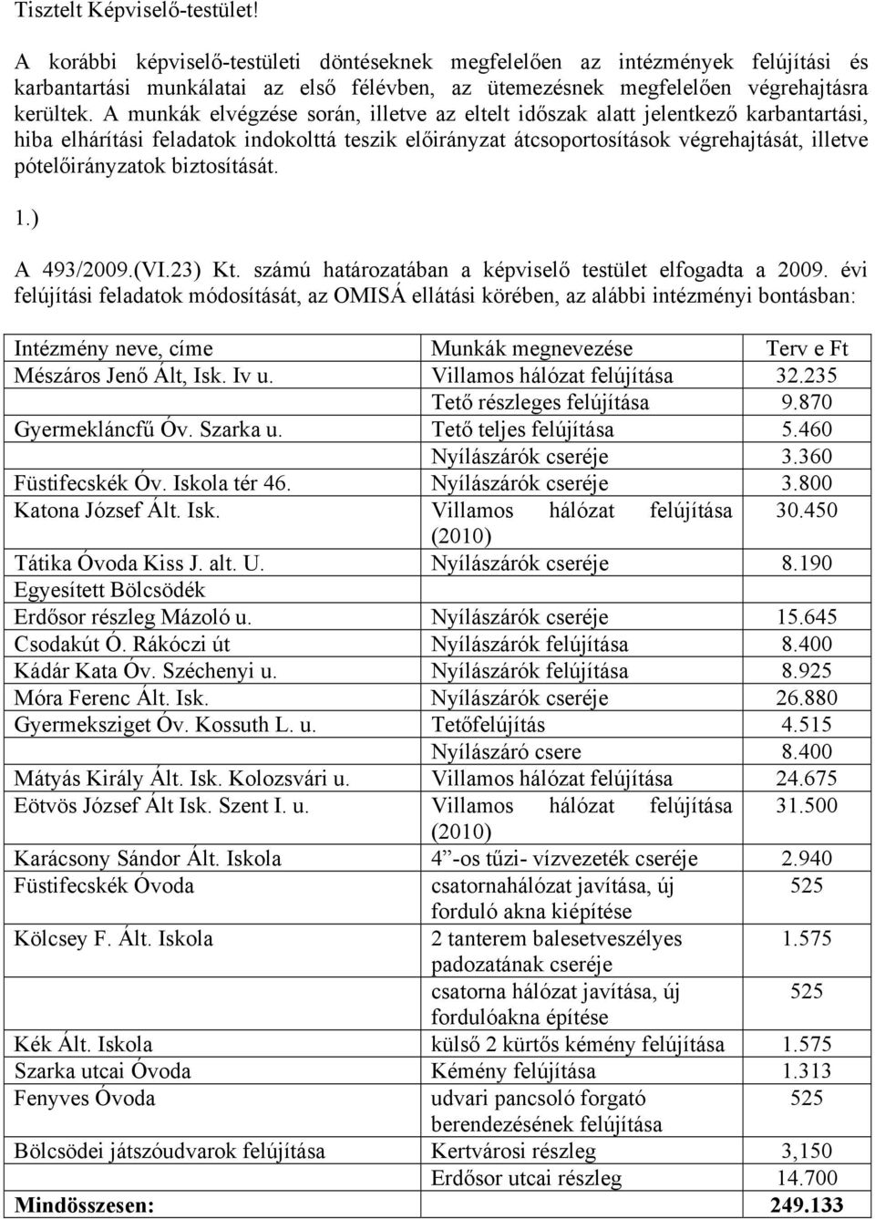 A munkák elvégzése során, illetve az eltelt időszak alatt jelentkező karbantartási, hiba elhárítási feladatok indokolttá teszik előirányzat átcsoportosítások végrehajtását, illetve pótelőirányzatok