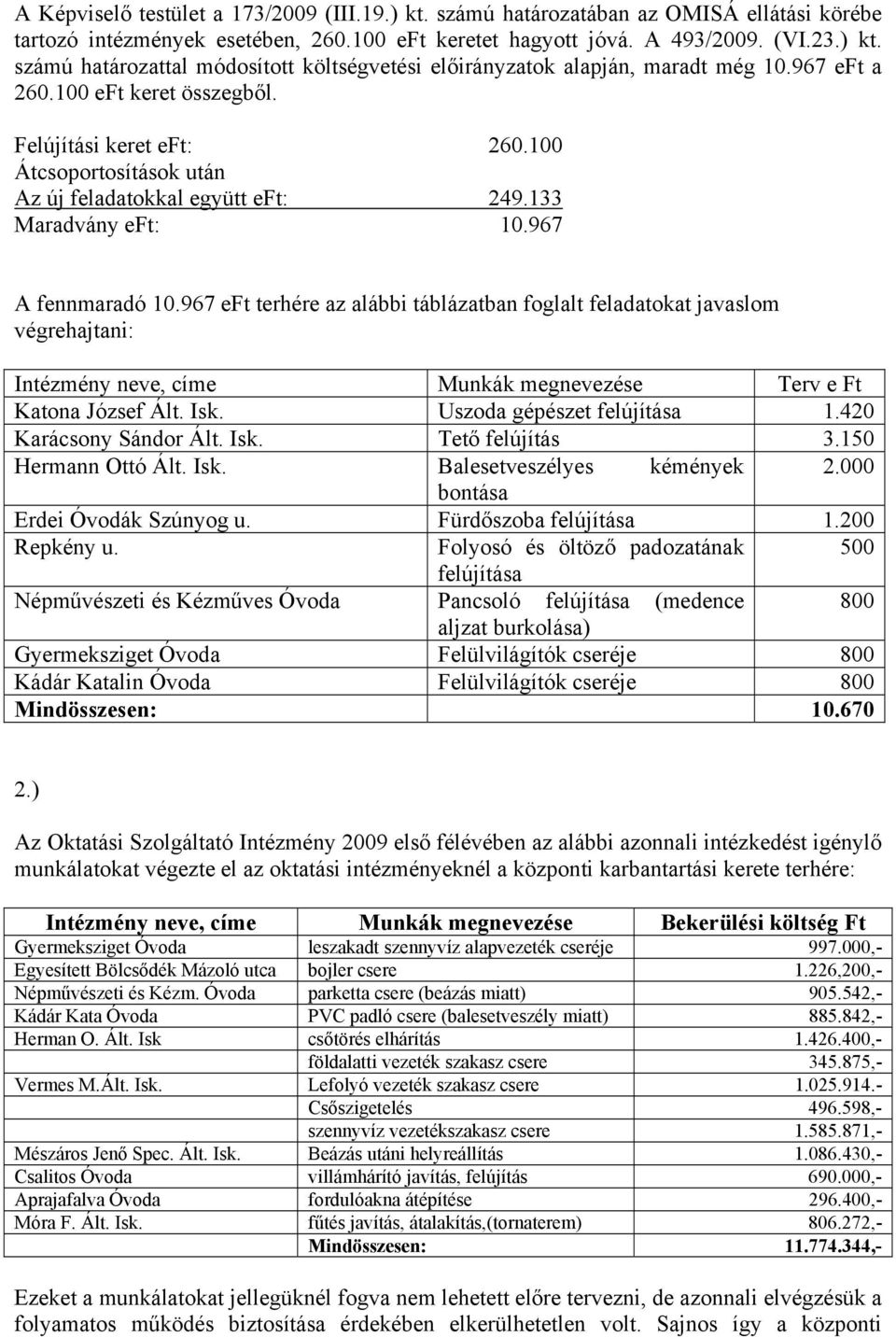 967 eft terhére az alábbi táblázatban foglalt feladatokat javaslom végrehajtani: Intézmény neve, címe Munkák megnevezése Terv e Ft Katona József Ált. Isk. Uszoda gépészet felújítása 1.