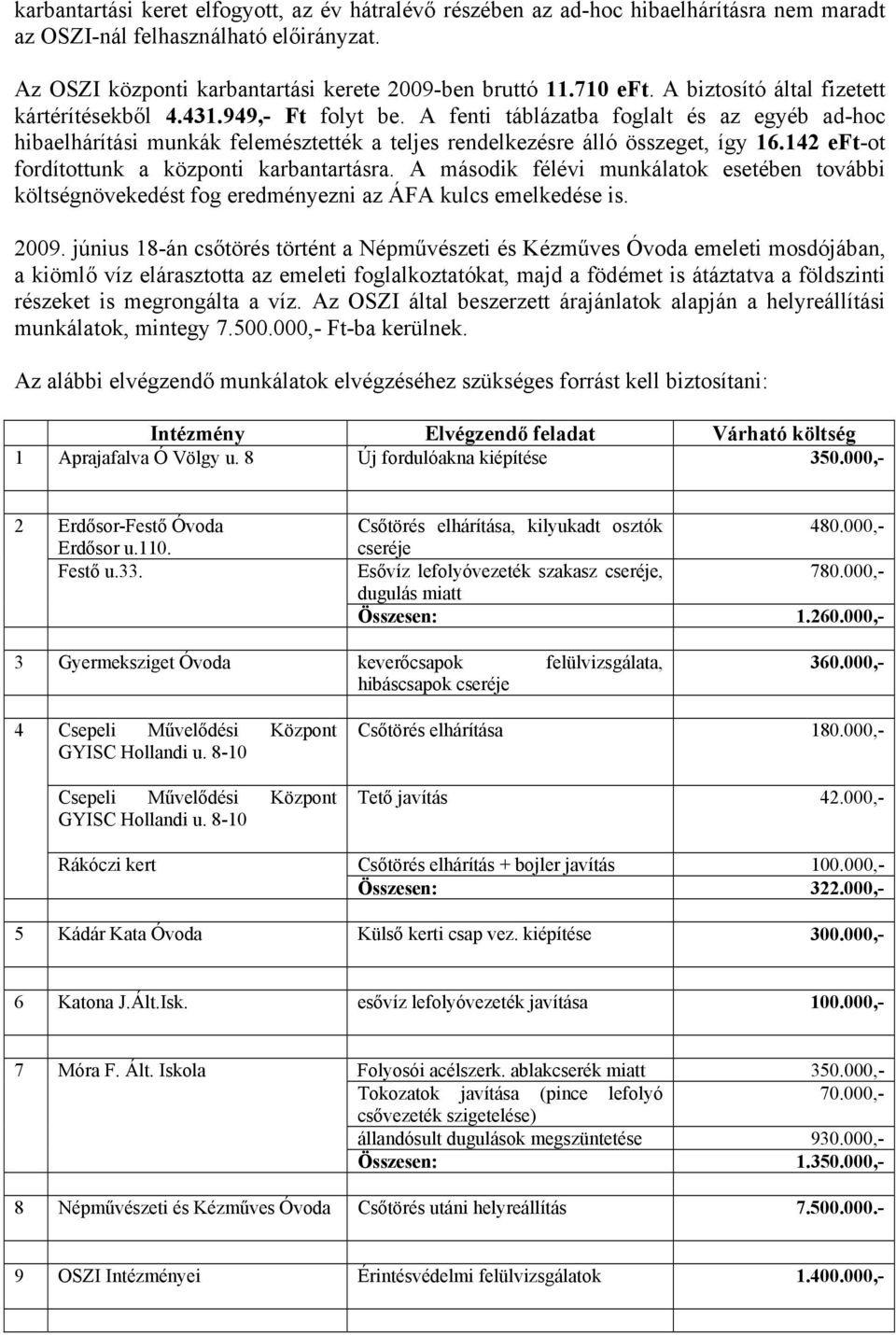 142 eft-ot fordítottunk a központi karbantartásra. A második félévi munkálatok esetében további költségnövekedést fog eredményezni az ÁFA kulcs emelkedése is. 2009.