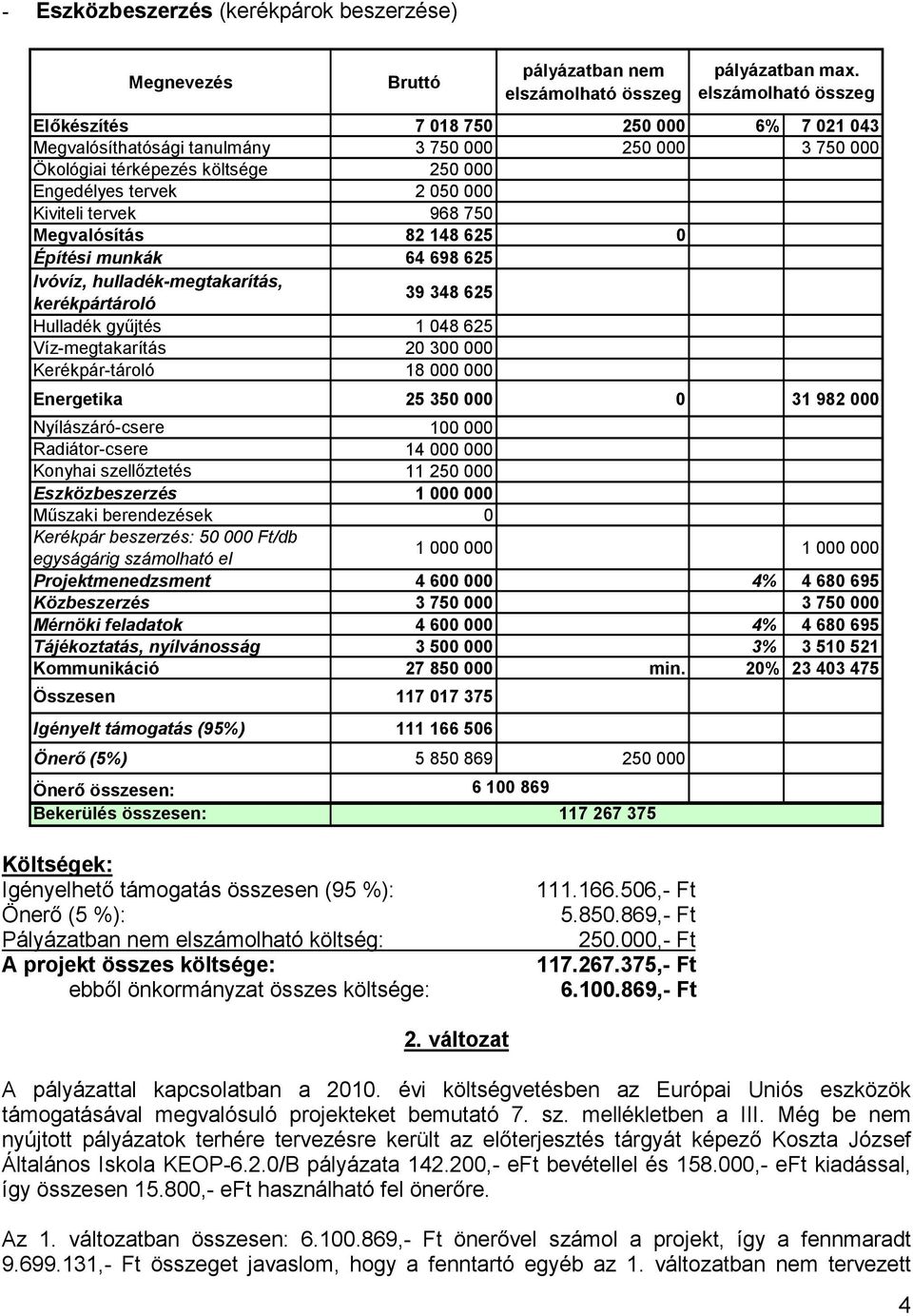 Hulladék győjtés 1 048 625 Víz-megtakarítás 20 300 000 Kerékpár-tároló 18 000 000 Energetika 25 350 000 0 31 982 000 Nyílászáró-csere 100 000 Radiátor-csere 14 000 000 Konyhai szellıztetés 11 250 000