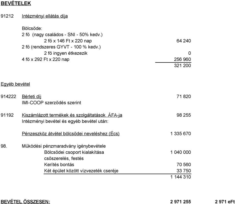 szolgáltatások ÁFA-ja Intézményi bevétel és egyéb bevétel után: 98 255 Pénzeszköz átvétel bölcsődei neveléshez (Écs) 1 335 670 98.