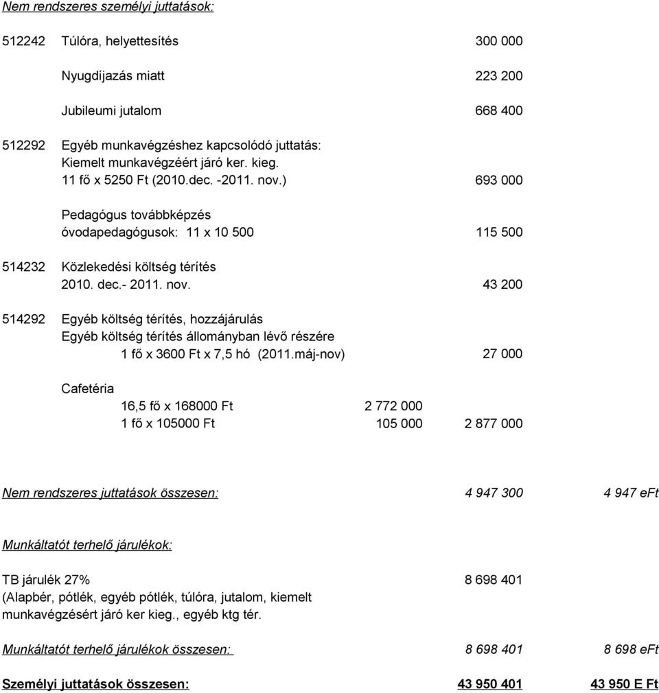 máj-nov) 27 000 Cafetéria 16,5 fő x 168000 Ft 1 fő x 105000 Ft 2 772 000 105 000 2 877 000 Nem rendszeres juttatások összesen: 4 947 300 4 947 eft Munkáltatót terhelő járulékok: TB járulék 27%