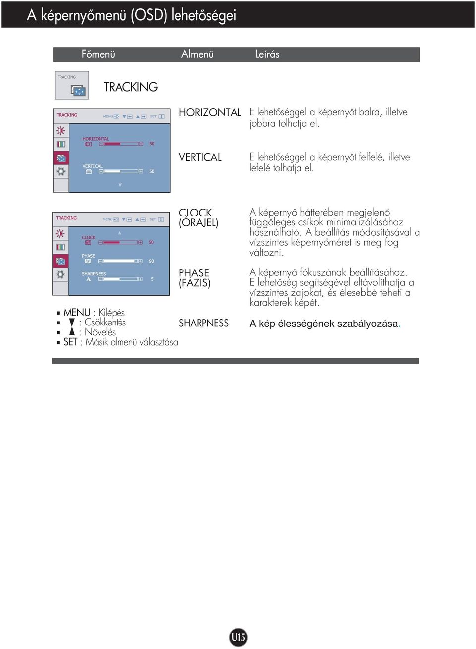 CLOCK (ÓRAJEL) PHASE (FÁZIS) MENU : Kilépés : Csökkentés SHARPNESS : Növelés SET : Másik almenü választása A képerny hátterében megjelen függ leges csíkok