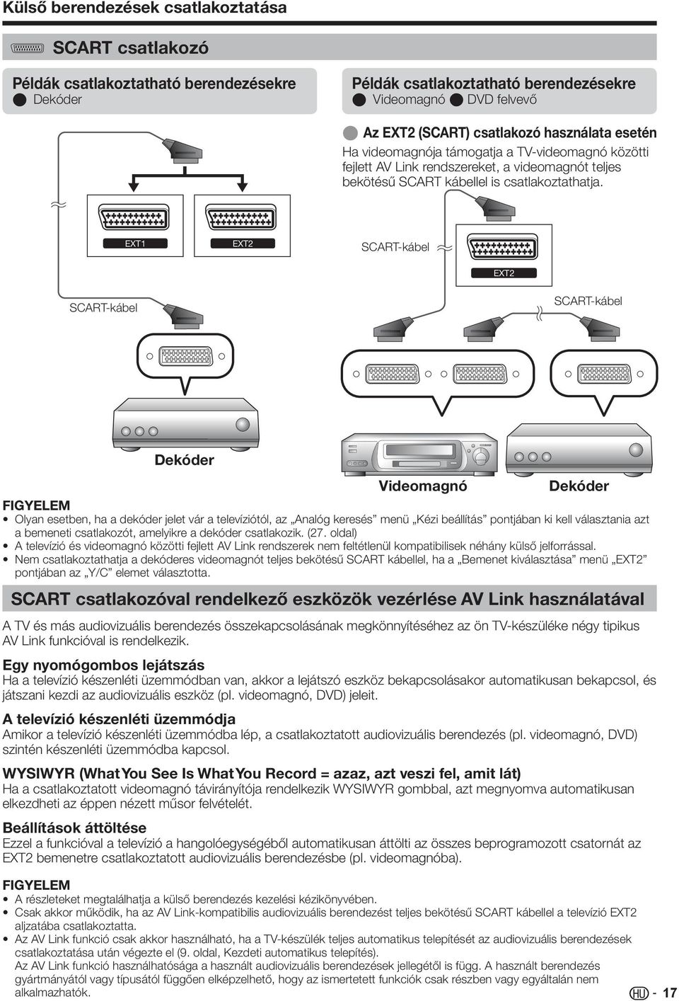 EXT EXT SCART-kábel EXT SCART-kábel SCART-kábel Dekóder Videomagnó Dekóder Olyan esetben, ha a dekóder jelet vár a televíziótól, az Analóg keresés menü Kézi beállítás pontjában ki kell választania