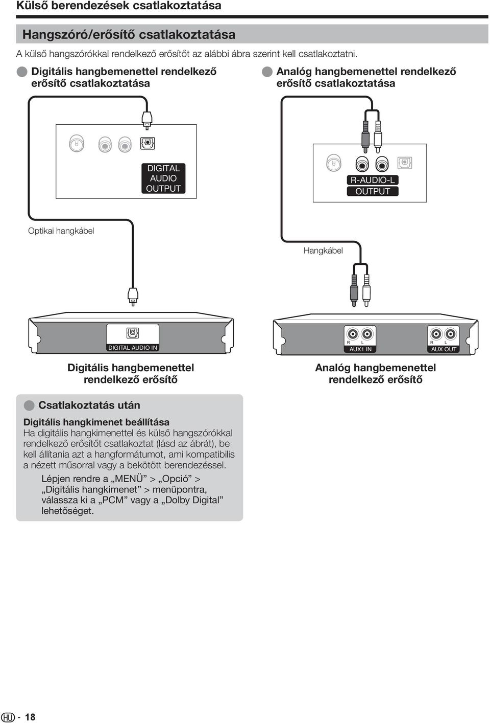 AUDIO IN R L AUX IN R L AUX OUT Digitális hangbemenettel rendelkező erősítő Analóg hangbemenettel rendelkező erősítő E Csatlakoztatás után Digitális hangkimenet beállítása Ha digitális hangkimenettel