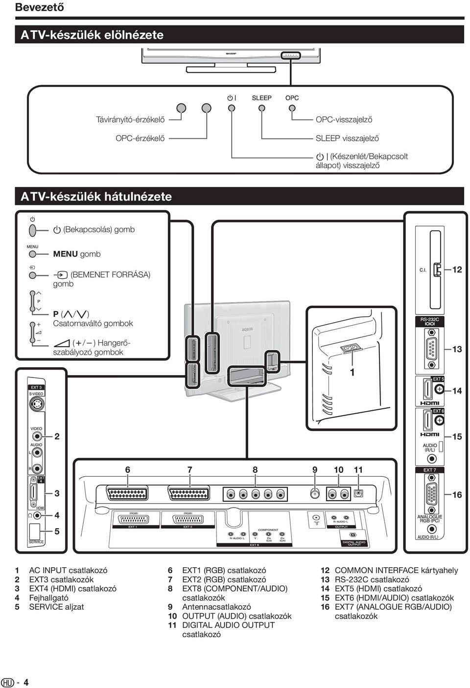 EXT4 (HDMI) csatlakozó Fejhallgató SERVICE aljzat 6 7 8 9 0 EXT (RGB) csatlakozó EXT (RGB) csatlakozó EXT8 (COMPONENT/AUDIO) csatlakozók Antennacsatlakozó OUTPUT (AUDIO)