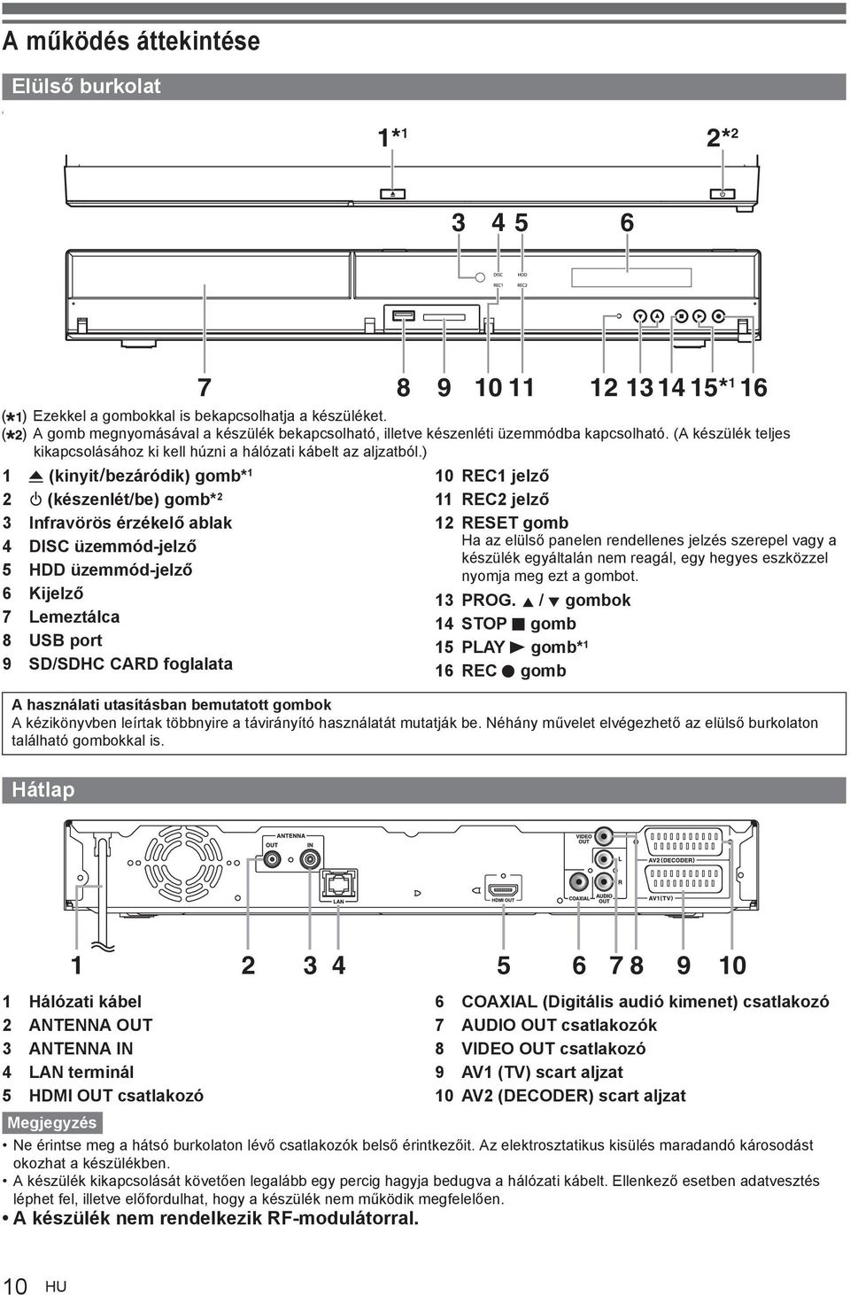 ) 1 A (kinyit\bezáródik) gomb* 1 2 Q (készenlét/be) gomb* 2 3 Infravörös érzékel ablak 4 DISC üzemmód-jelz 5 üzemmód-jelz 6 Kijelz 7 Lemeztálca 8 USB port 9 SD/SDHC CARD foglalata 7 8 9 10 11 12 13