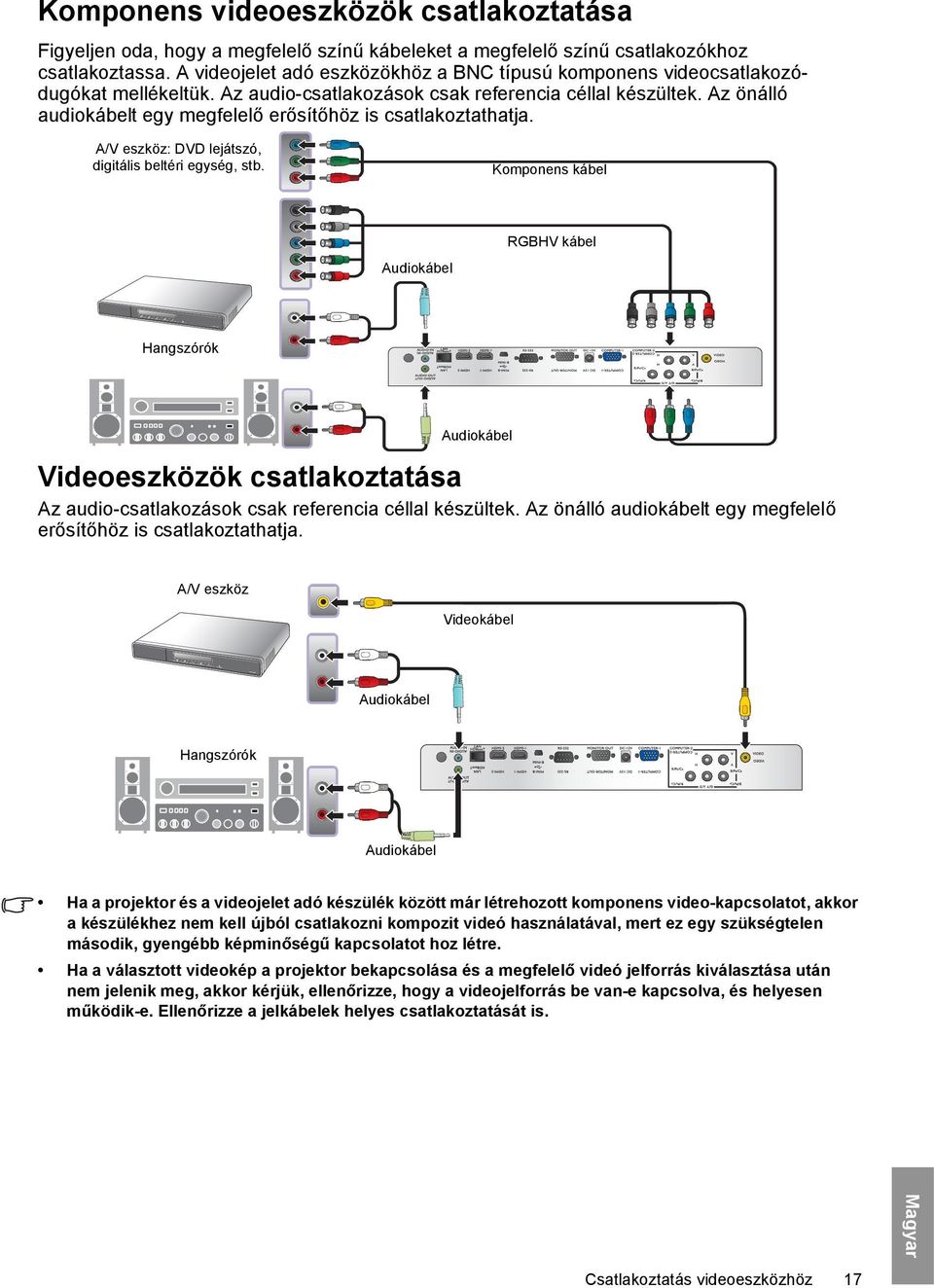 Az önálló audiokábelt egy megfelelő erősítőhöz is csatlakoztathatja. A/V eszköz: DVD lejátszó, digitális beltéri egység, stb.