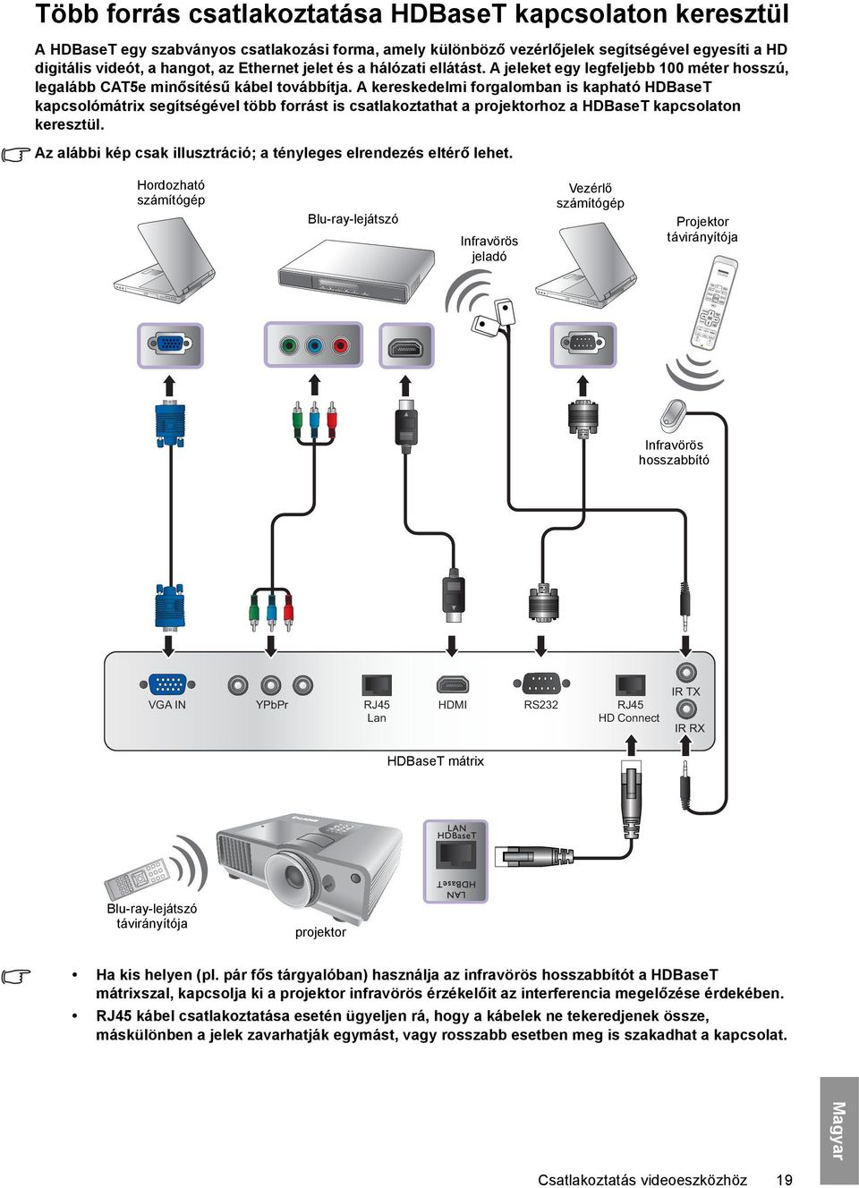 A kereskedelmi forgalomban is kapható HDBaseT kapcsolómátrix segítségével több forrást is csatlakoztathat a projektorhoz a HDBaseT kapcsolaton keresztül.