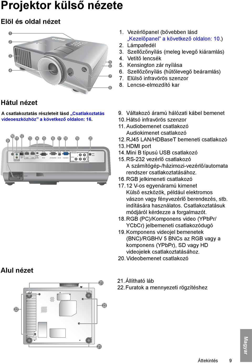 Vetítő lencsék 5. Kensington zár nyílása 6. Szellőzőnyílás (hűtőlevegő beáramlás) 7. Elülső infravörös szenzor 8. Lencse-elmozdító kar 9. Váltakozó áramú hálózati kábel bemenet 10.
