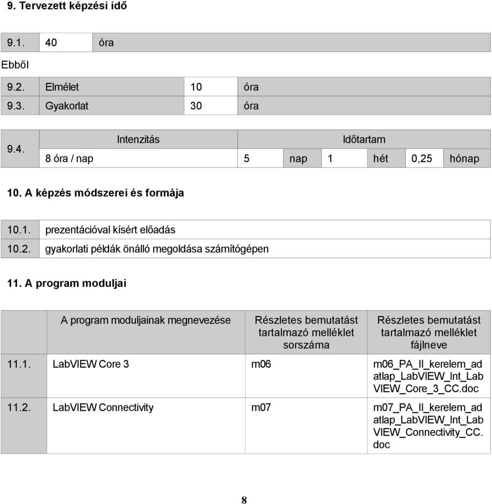 A program moduljai A program moduljainak megnevezése Részletes bemutatást tartalmazó melléklet sorszáma Részletes bemutatást tartalmazó melléklet fájlneve