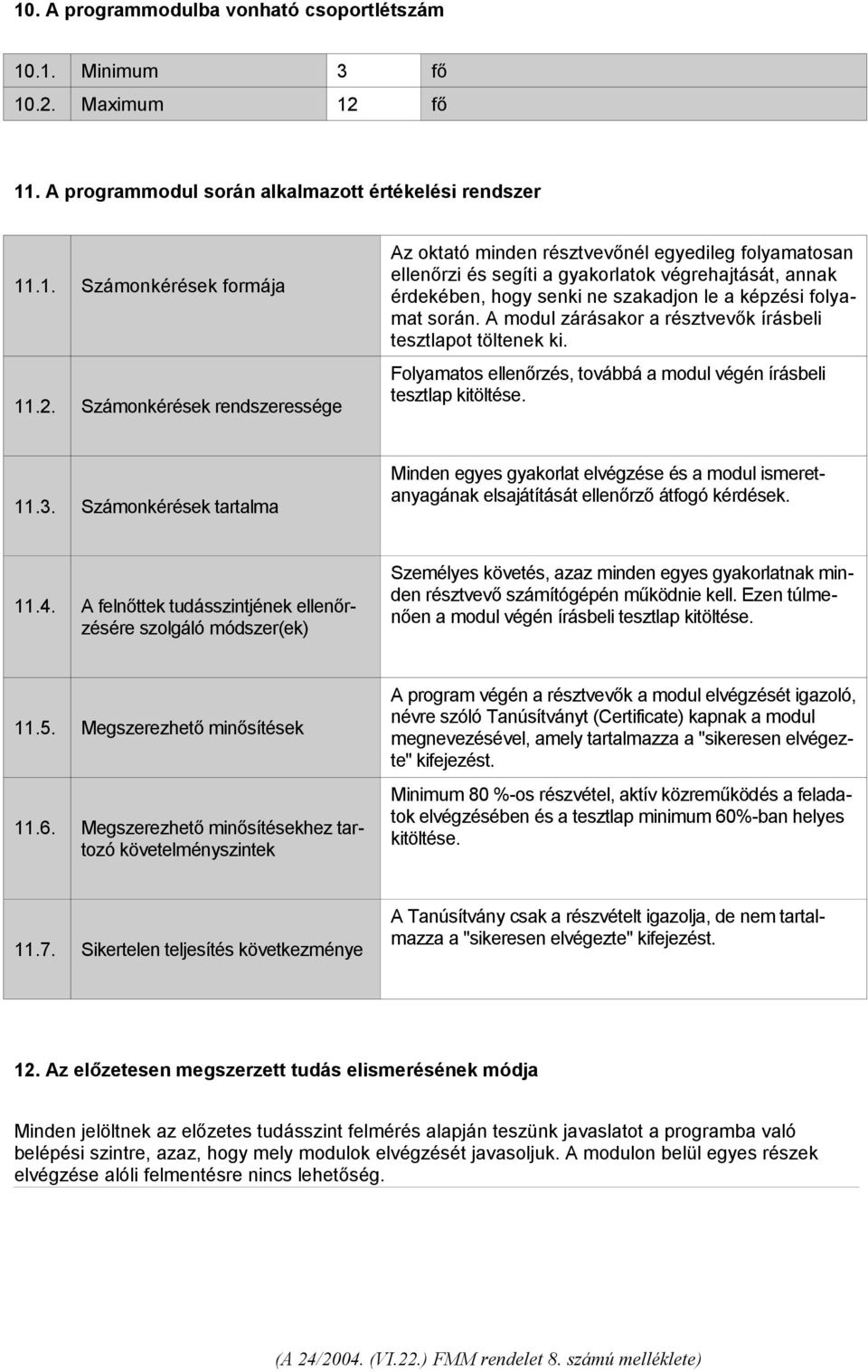 fő 11. A programmodul során alkalmazott értékelési rendszer 11.1. Számonkérések formája 11.2.