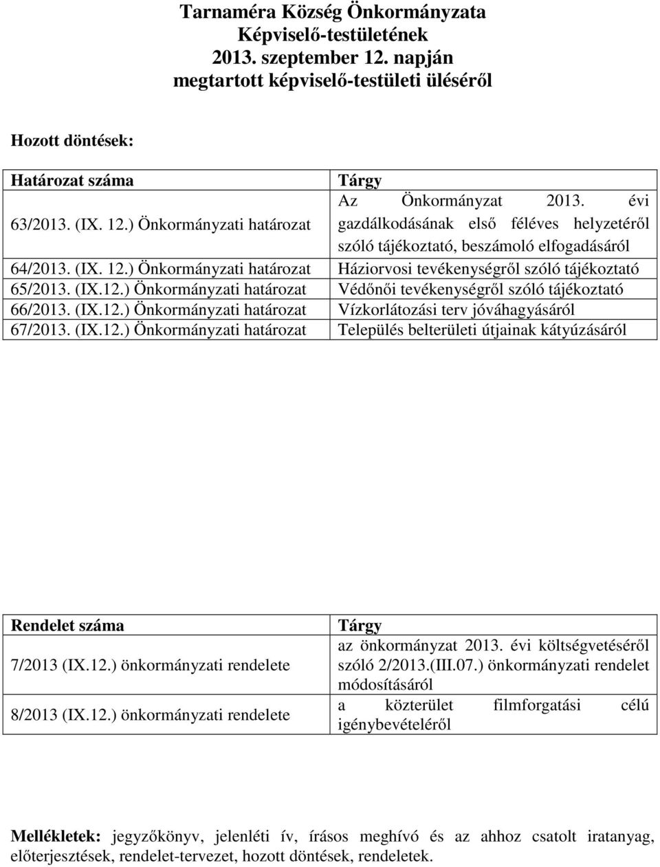 ) Önkormányzati határozat Háziorvosi tevékenységről szóló tájékoztató 65/2013. (IX.12.) Önkormányzati határozat Védőnői tevékenységről szóló tájékoztató 66/2013. (IX.12.) Önkormányzati határozat Vízkorlátozási terv jóváhagyásáról 67/2013.