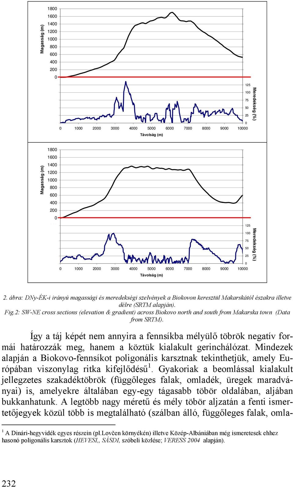 2: SW-NE cross sections (elevation & gradient) across Biokovo north and south from Makarska town (Data from SRTM).