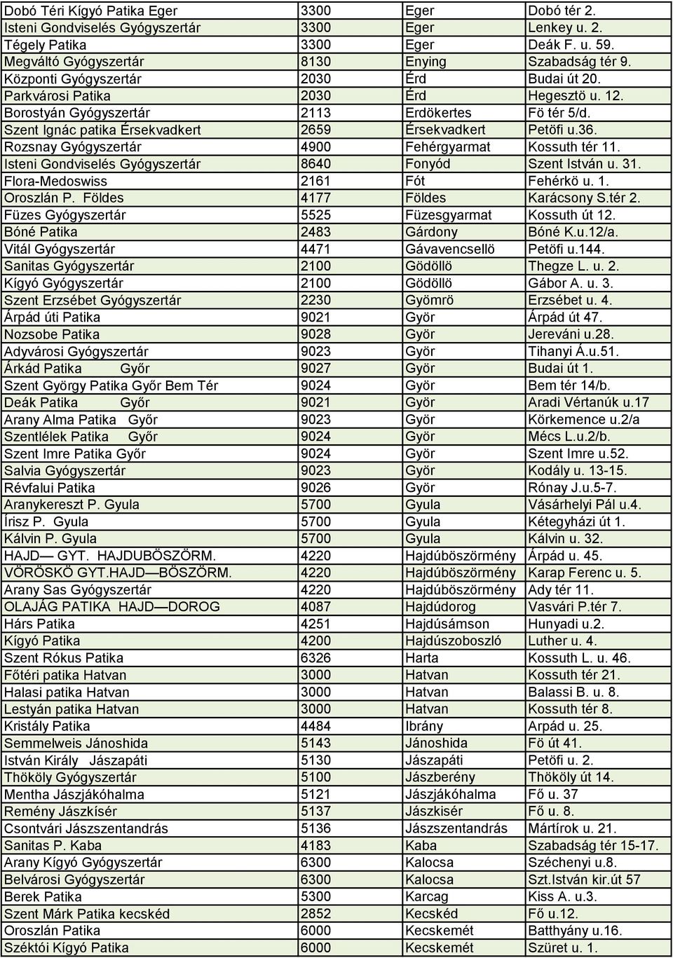 Rozsnay Gyógyszertár 4900 Fehérgyarmat Kossuth tér 11. Isteni Gondviselés Gyógyszertár 8640 Fonyód Szent István u. 31. Flora-Medoswiss 2161 Fót Fehérkö u. 1. Oroszlán P.