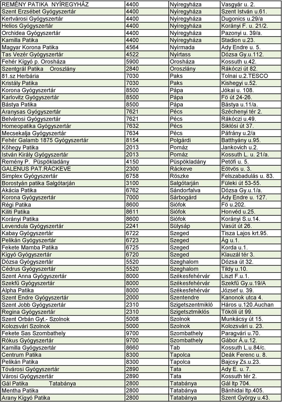 Magyar Korona Patika 4564 Nyírmada Ady Endre u. 5. Tas Vezér Gyógyszertár 4522 Nyírtass Dózsa Gy.u.112. Fehér Kígyó p. Orosháza 5900 Orosháza Kossuth u.42.