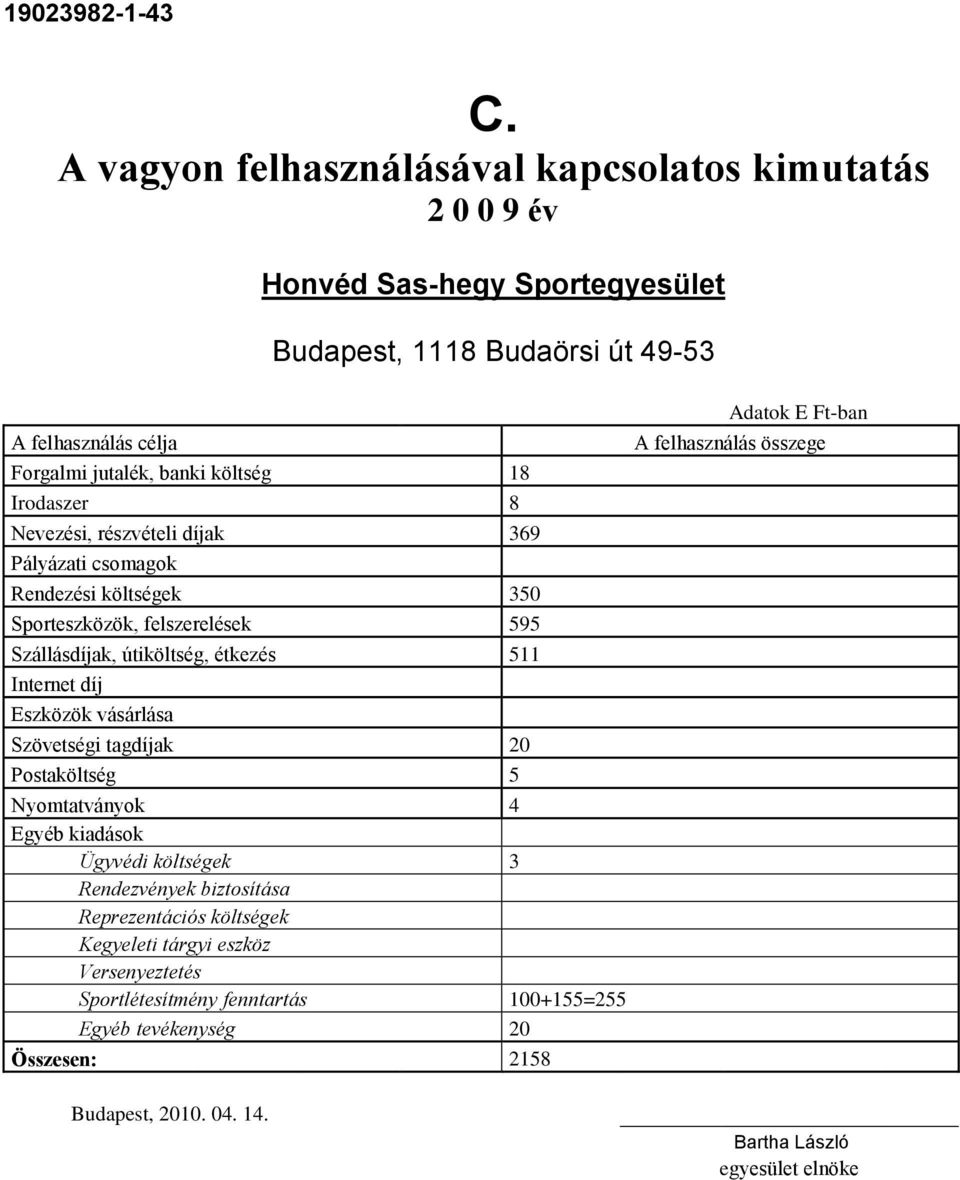 Szövetségi tagdíjak 20 Postaköltség 5 Nyomtatványok 4 Egyéb kiadások Ügyvédi költségek 3 Rendezvények biztosítása Reprezentációs költségek Kegyeleti