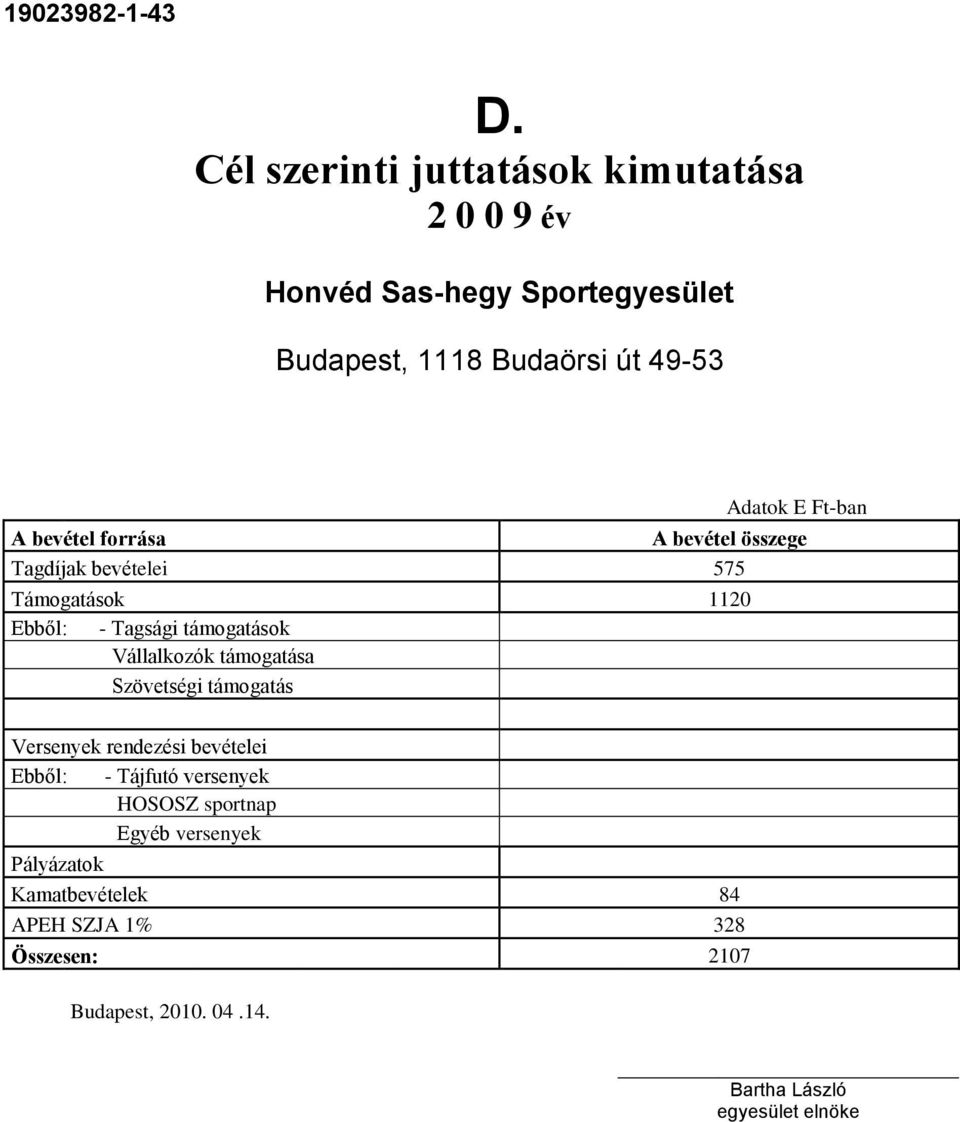 Szövetségi támogatás Versenyek rendezési bevételei Ebből: - Tájfutó versenyek HOSOSZ sportnap