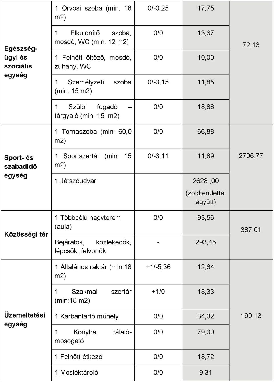 óudvar 2628,00 d rü gyü ) 2706,77 Közösségi tér T bbc ú nagy r au a) B jára o, dᔗ匇, pc ᔗ匇, f vonó 0/0 9,56-29,45 87,0 Á a áno ra ár n: 8 2) + /-5,