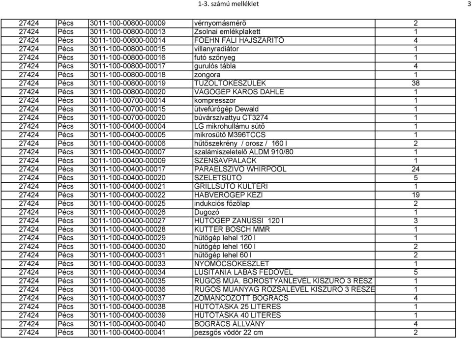 3011-100-00800-00019 TŰZOLTÓKÉSZÜLÉK 38 27424 Pécs 3011-100-00800-00020 VÁGÓGÉP KAROS DAHLE 1 27424 Pécs 3011-100-00700-00014 kompresszor 1 27424 Pécs 3011-100-00700-00015 ütvefúrógép Dewald 1 27424