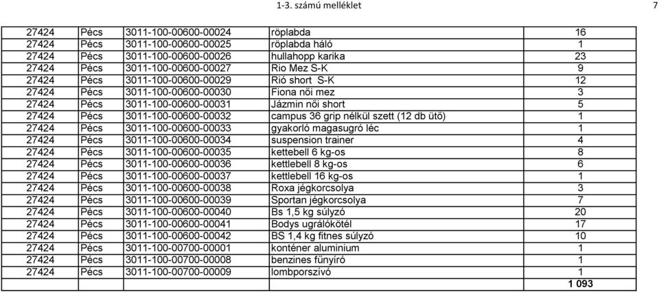 campus 36 grip nélkül szett (12 db ütő) 1 27424 Pécs 3011-100-00600-00033 gyakorló magasugró léc 1 27424 Pécs 3011-100-00600-00034 suspension trainer 4 27424 Pécs 3011-100-00600-00035 kettebell 6