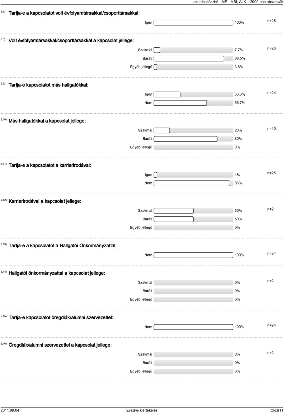 11) Tartja-e a kapcsolatot a karrierirodával: Igen 4% Nem 96% n=25 5.12) Karrierirodával a kapcsolat jellege: Szakmai 50% Baráti 50% Egyéb jellegű 0% n=2 5.