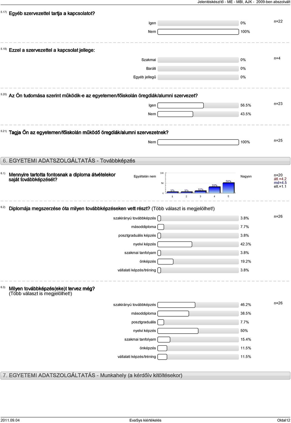 Nem 100% n=25 6. EGYETEMI ADATSZOLGÁLTATÁS - Továbbképzés 6.1) Mennyire tartotta fontosnak a diploma átvételekor saját továbbképzését? Egyáltalán nem Nagyon n=20 átl.=4.2 md=4.5 elt.=1.1 6.