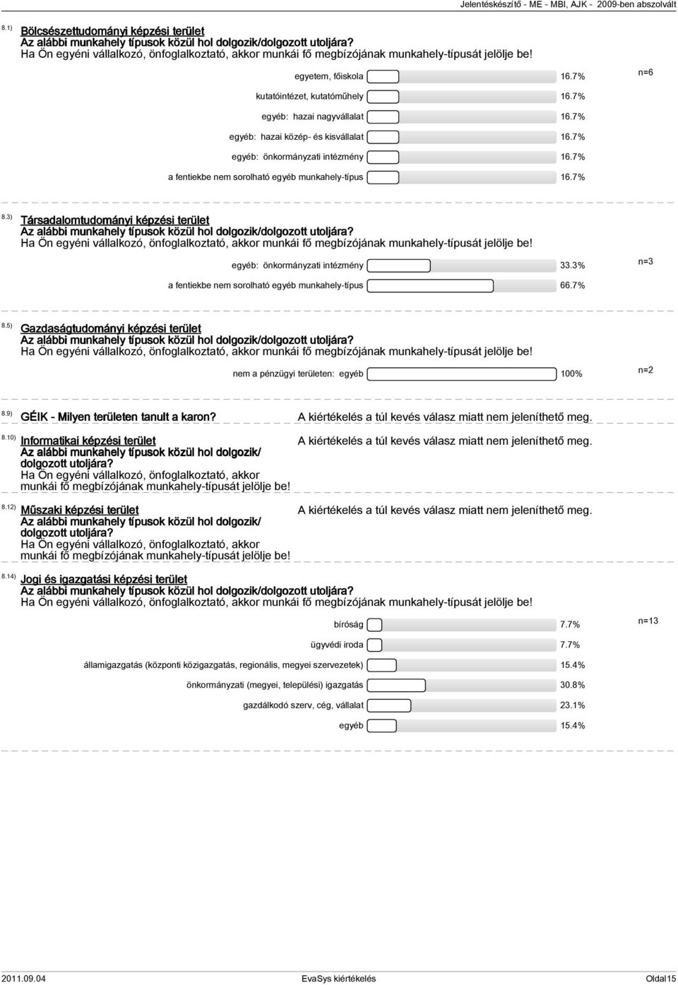 7% egyéb: hazai közép- és kisvállalat 16.7% egyéb: önkormányzati intézmény 16.7% a fentiekbe nem sorolható egyéb munkahely-típus 16.7% n=6 8.