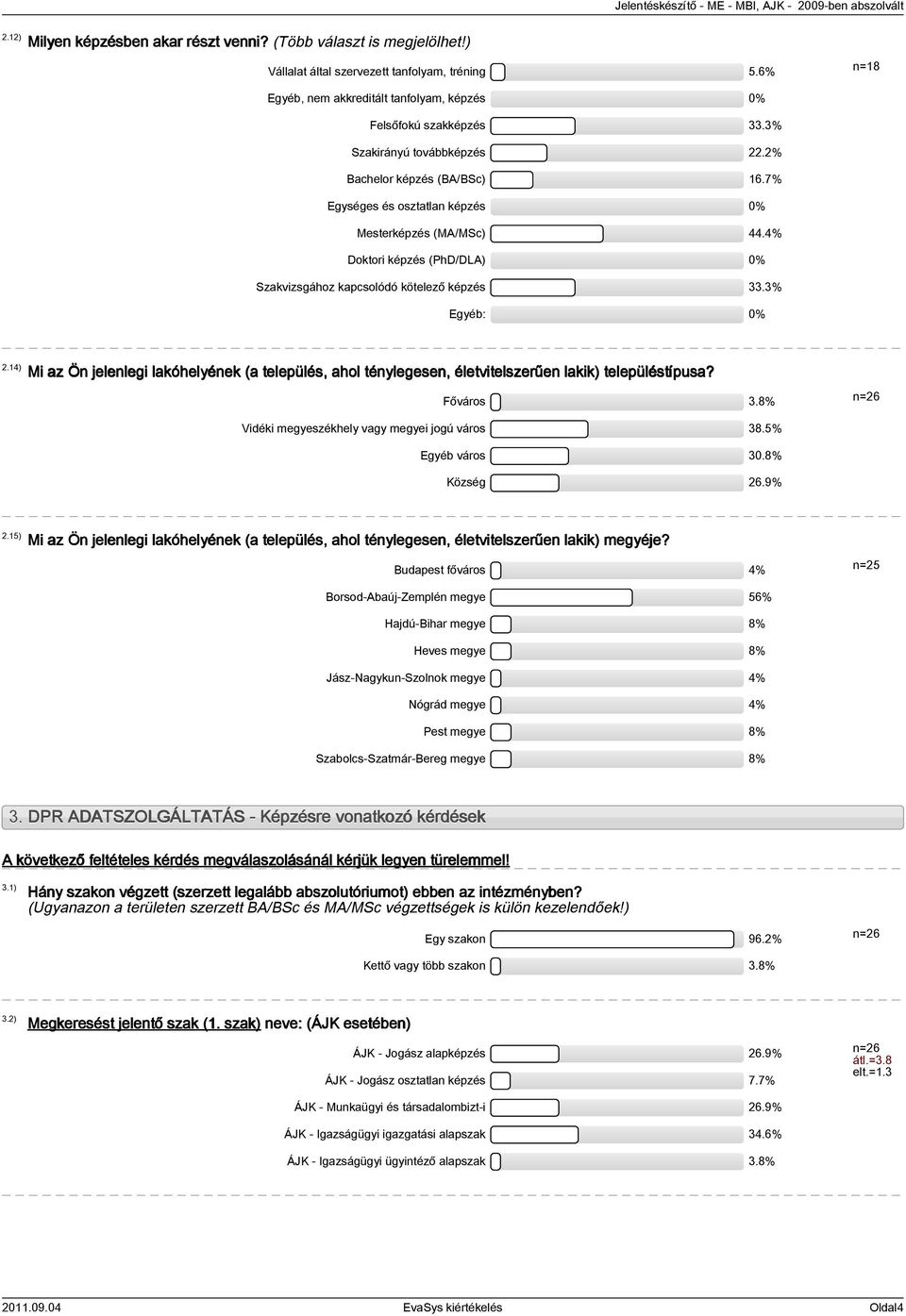 3% Egyéb: 0% 2.14) Mi az Ön jelenlegi lakóhelyének (a település, ahol ténylegesen, életvitelszerűen lakik) településtípusa? Főváros 3.8% Vidéki megyeszékhely vagy megyei jogú város 38.