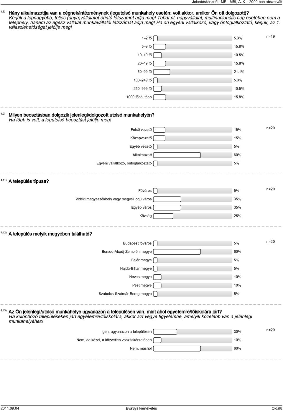 válaszlehetőséget jelölje meg! 1 2 fő 5.3% n=19 5 9 fő 15.8% 10 19 fő 10.5% 20 49 fő 15.8% 50 99 fő 21.1% 100 249 fő 5.3% 250 999 fő 10.5% 1000 főnél több 15.8% 4.