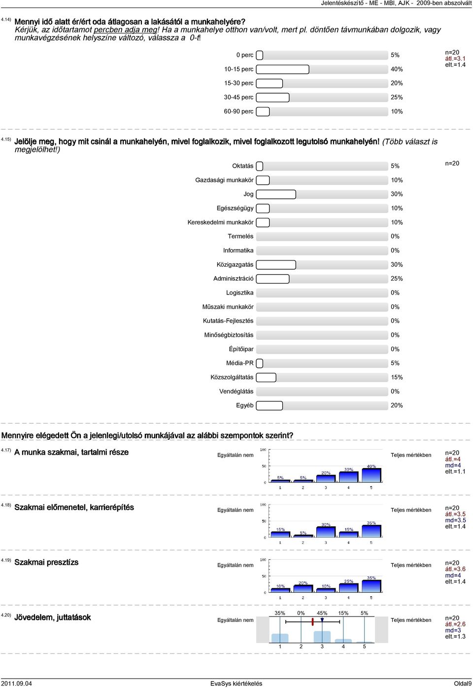 4 15-30 perc 20% 30-45 perc 25% 60-90 perc 10% 4.15) Jelölje meg, hogy mit csinál a munkahelyén, mivel foglalkozik, mivel foglalkozott legutolsó munkahelyén! (Több választ is megjelölhet!