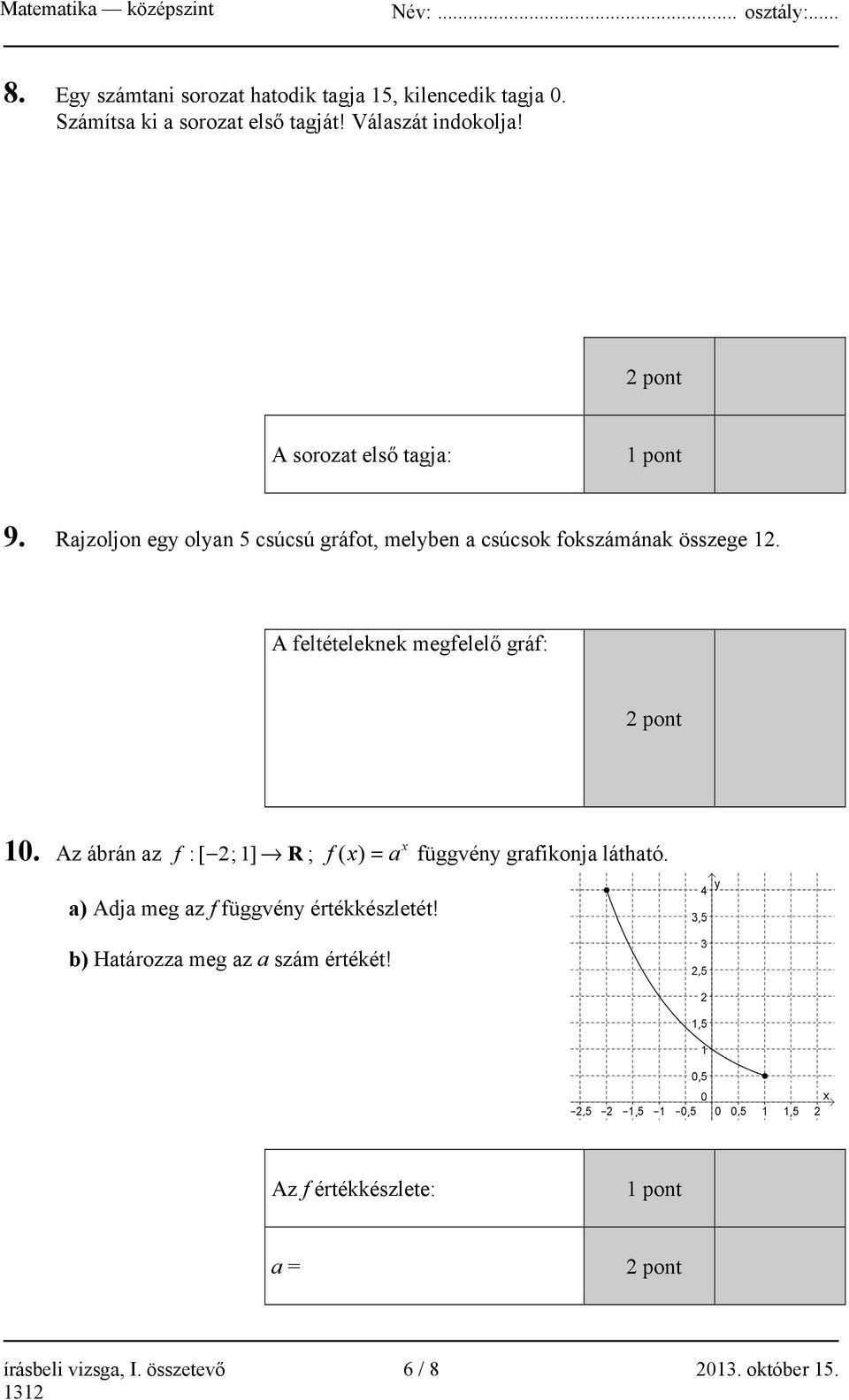 A feltételeknek megfelelő gráf: 2 pont 10. Az ábrán az : [ 2; 1] R f ; f = x ( x) a függvény grafikonja látható.