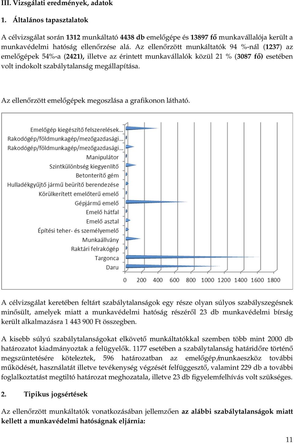 Az ellenőrzött emelőgépek megoszlása a grafikonon látható.