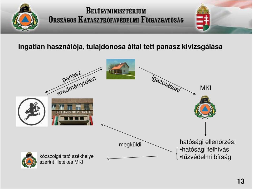 közszolgáltató székhelye szerint illetékes MKI