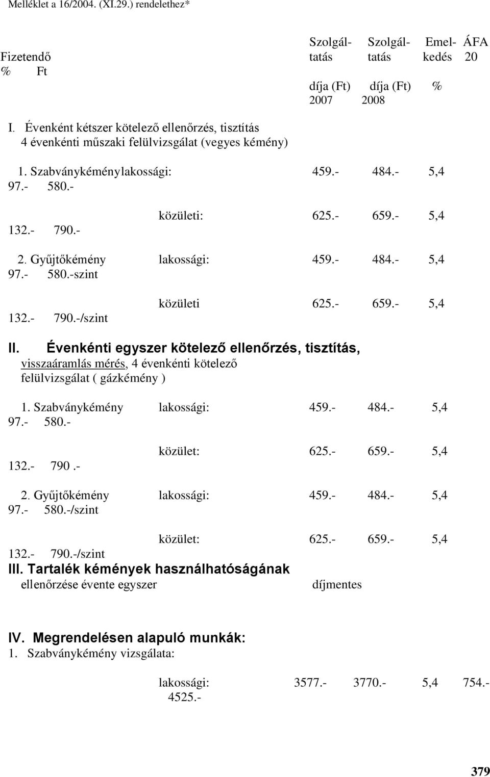 Gyűjtőkémény lakossági: 459.- 484.- 5,4 97.- 580.-szint 132.- 790.-/szint közületi 625.- 659.- 5,4 II.