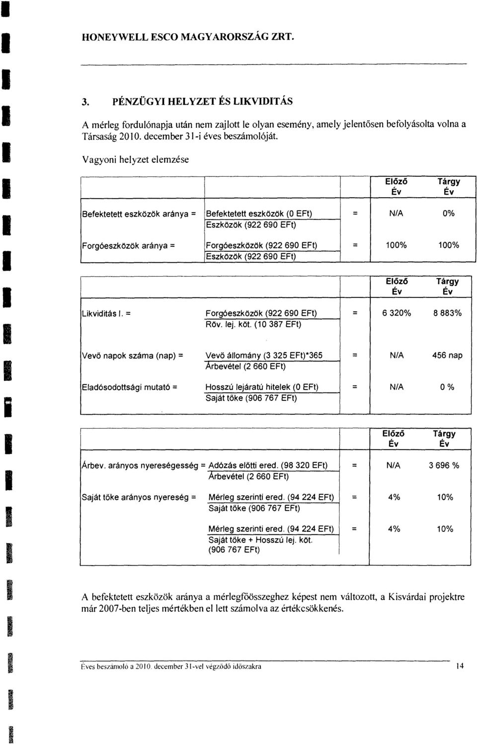 690 EF) E8z6 Ev TArgy Ev Likvidias. = ForgbeszkozOk (922 690 EF) = 6 320% 8 883% R6v. lej. k6.