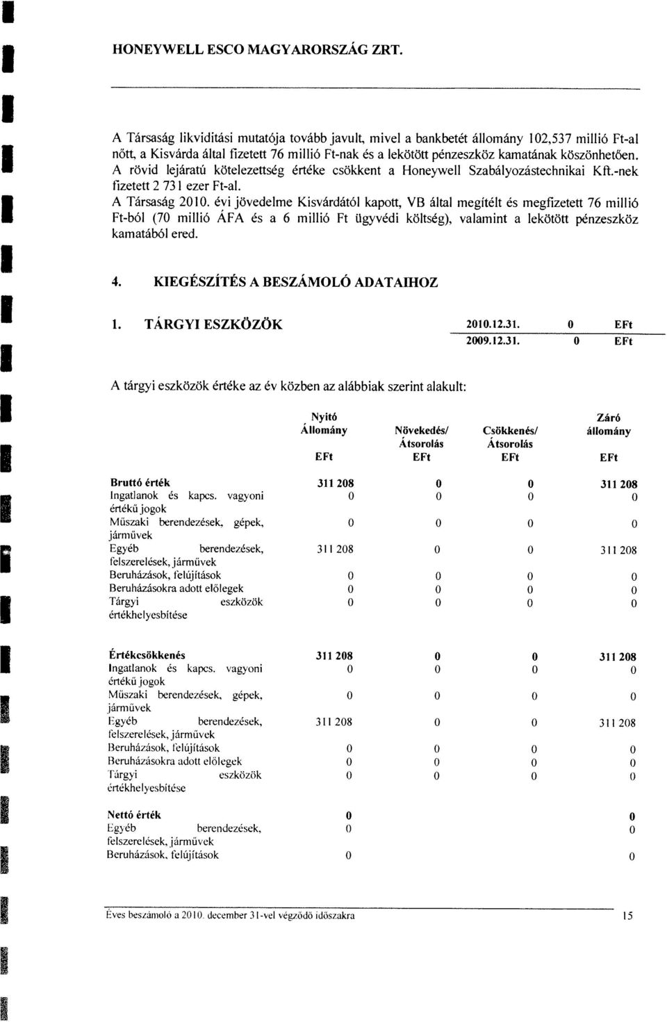 evi jovedelme Kisvardaol kapo, VB alal megiel es megfizee 76 millib F-bbl (70 millib AFA es a 6 millib F ilgyvedi kolseg), valamin a lekob penzeszkoz kamaabbl ered. 4.