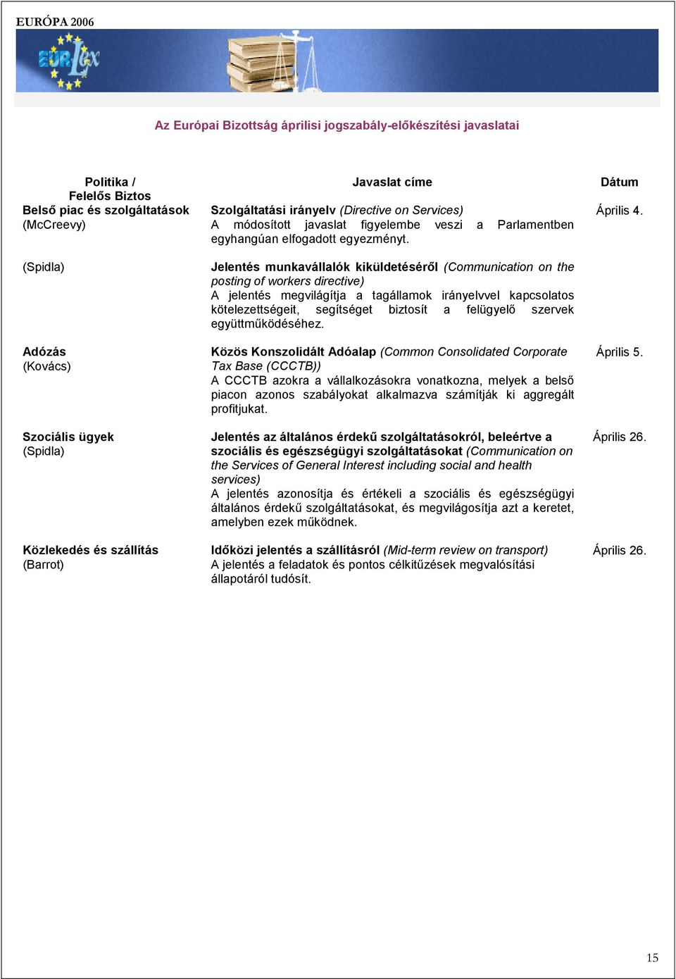 Jelentés munkavállalók kiküldetéséről (Communication on the posting of workers directive) A jelentés megvilágítja a tagállamok irányelvvel kapcsolatos kötelezettségeit, segítséget biztosít a