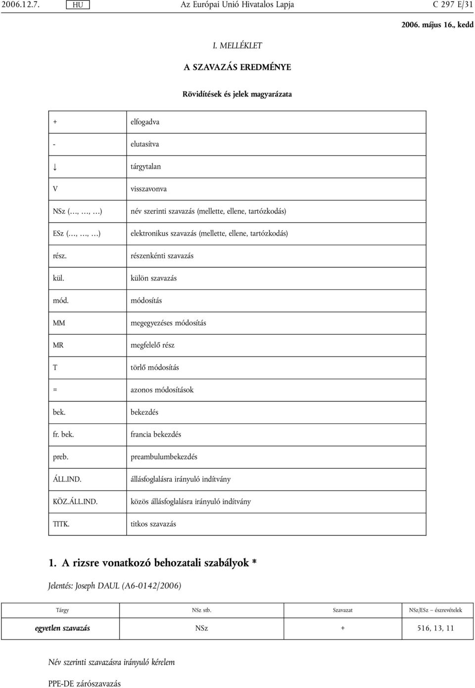 módosítás megfelelő rész törlő módosítás = azonos módosítások bek. fr. bek. preb. ÁLL.IND. KÖZ.ÁLL.IND. TITK.