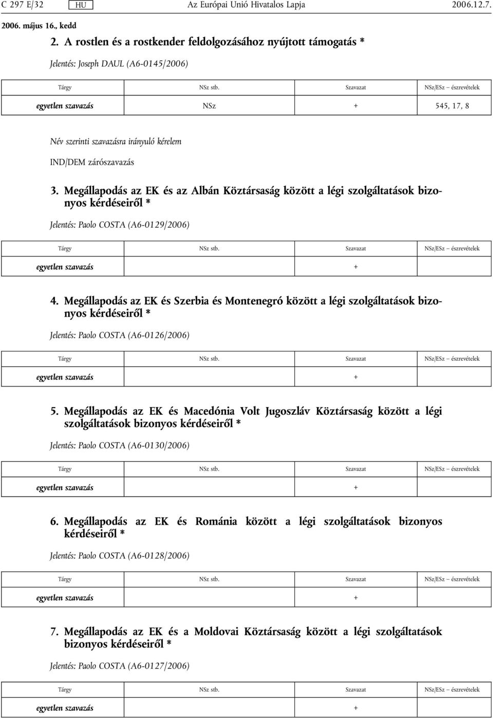 Megállapodás az EK és az Albán Köztársaság között a légi szolgáltatások bizonyos kérdéseiről * Jelentés: Paolo COSTA (A6-0129/2006) Tárgy NSz stb. Szavazat NSz/ESz észrevételek egyetlen szavazás + 4.