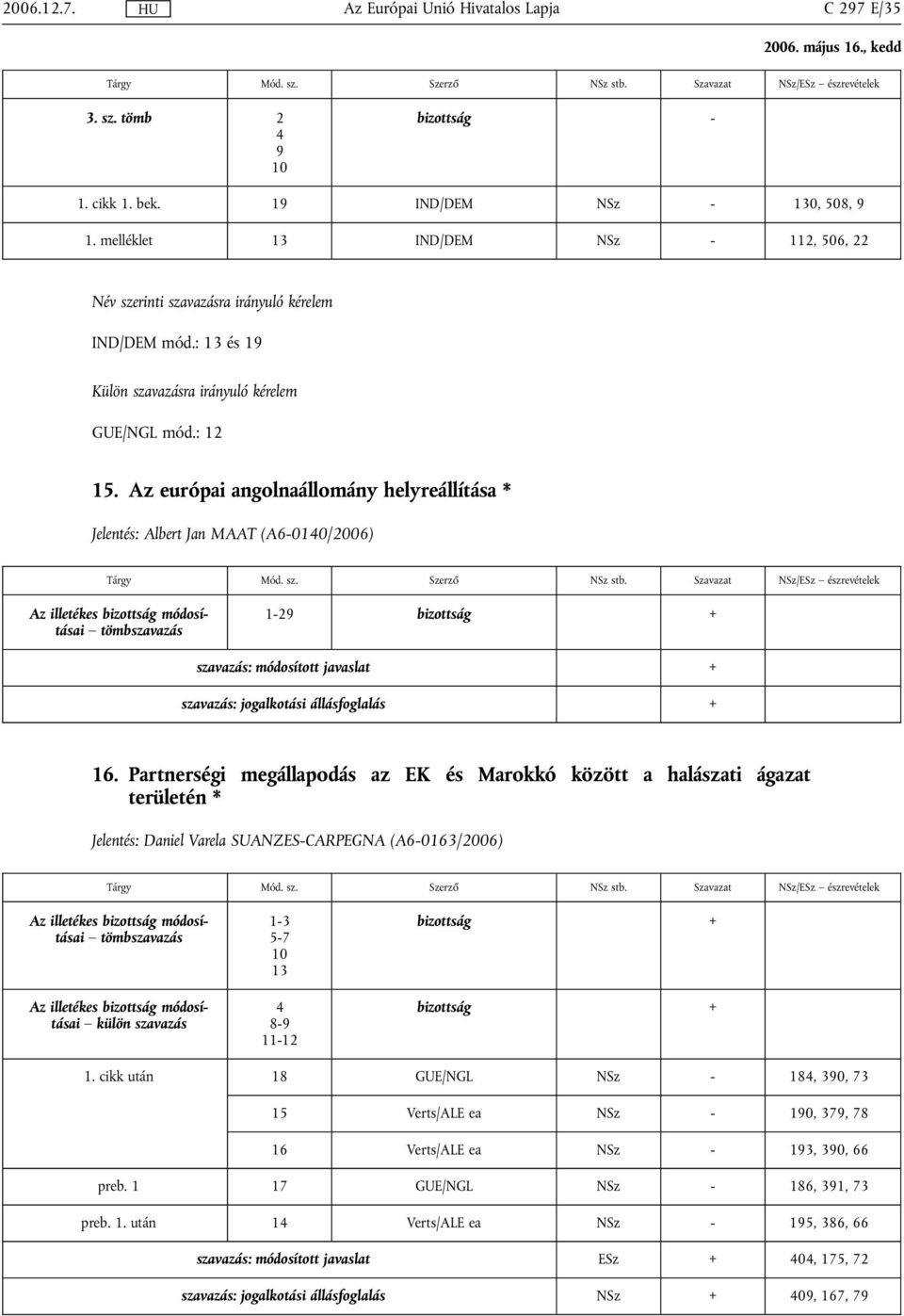 Az európai angolnaállomány helyreállítása * Jelentés: Albert Jan MAAT (A6-0140/2006) Tárgy Mód. sz. Szerző NSz stb.