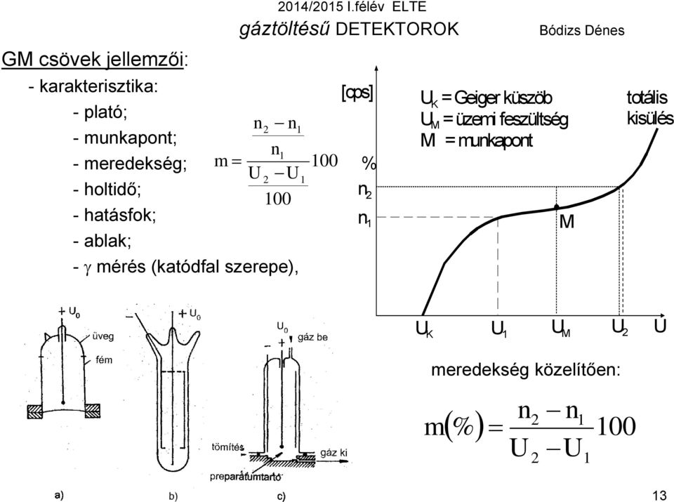 (katódfal szerepe), n U 2 2 - n 1 n1 -U 1 100 [cps] n 2 n 1 U K = Geiger küszöb U M = üzemi feszültség M