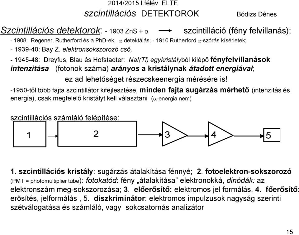 elektronsokszorozó cső, - 1945-48: Dreyfus, Blau és Hofstadter: NaI(Tl) egykristályból kilépő fényfelvillanások intenzitása (fotonok száma) arányos a kristálynak átadott energiával; ez ad lehetőséget