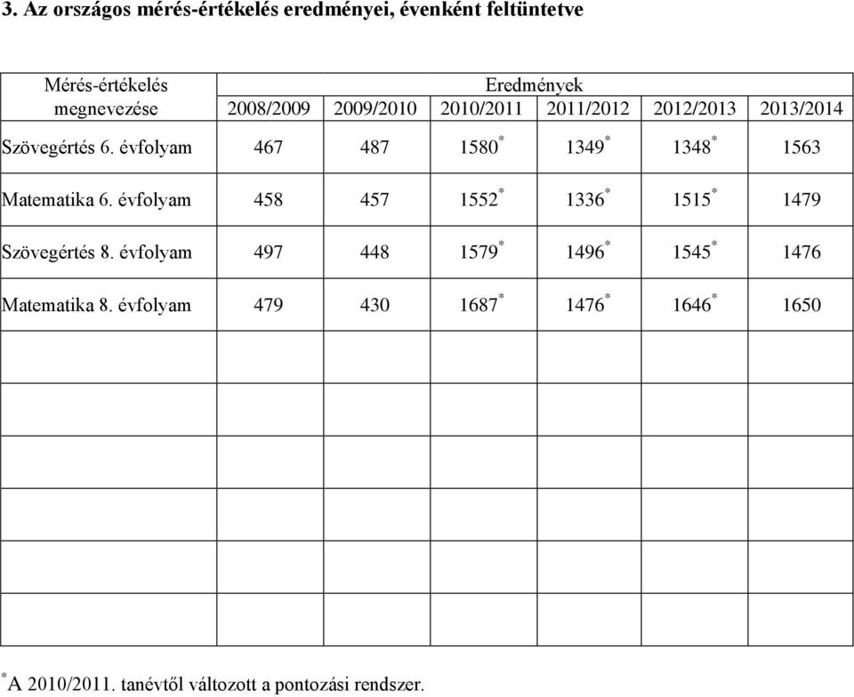 évfolyam 467 487 1580 * 1349 * 1348 * 1563 Matematika 6.