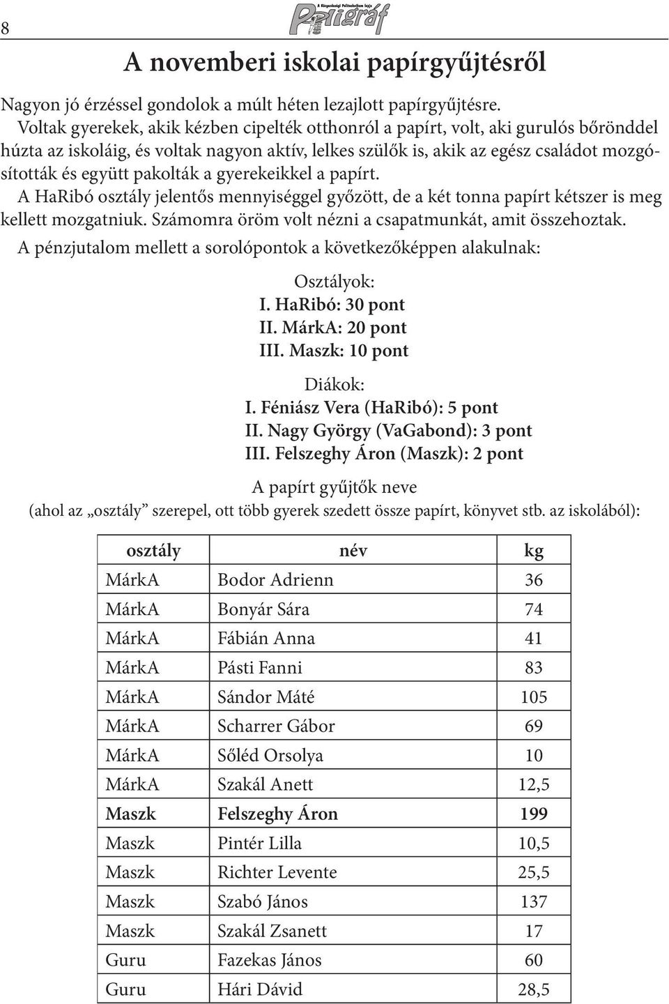 pakolták a gyerekeikkel a papírt. A HaRibó osztály jelentős mennyiséggel győzött, de a két tonna papírt kétszer is meg kellett mozgatniuk. Számomra öröm volt nézni a csapatmunkát, amit összehoztak.